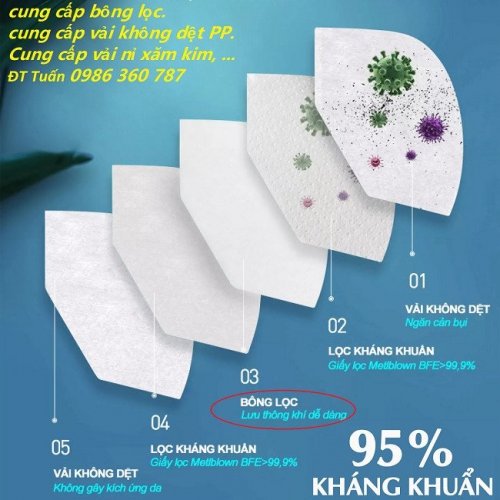 khẩu trang n95 có  5 lớp.jpg