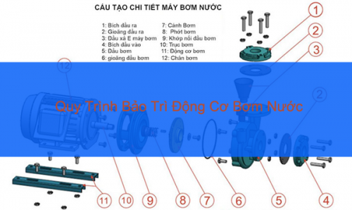 quy-trinh-bao-tri-dong-co-bom-nuoc-1689325583.png