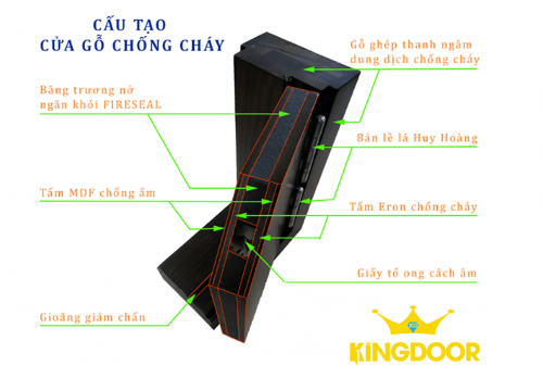 Góc mẫu cửa gỗ chống cháy.png