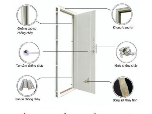 cấu tạo cửa thép chống cháy.JPG