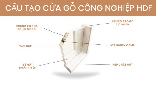 Cấu tạo cửa gỗ Công nghiệp HDF.jpg