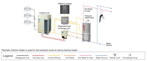 vrv-iv-hrhws-điều hòa nước nóng 3 chiều daikin.jpg