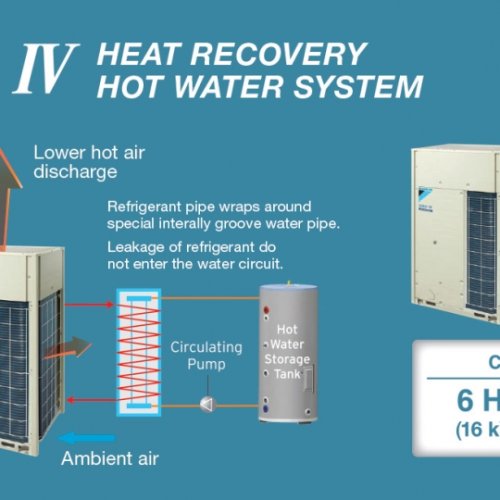 vrv-iv-hrhws-dieu-hoa-3-chieu-daikin-7904.jpg