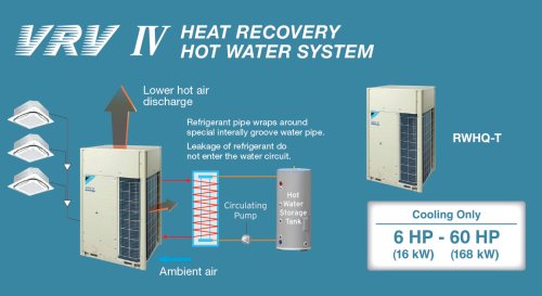 điều hòa 3 chiều Daikin.jpg