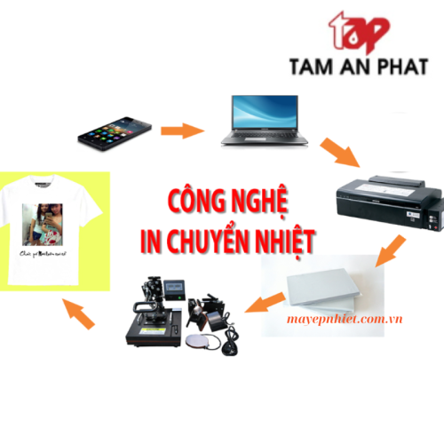 giay-in-chuyen-nhiet-len-vai-giai-dap-moi-thong-tin-tu-a-z.png