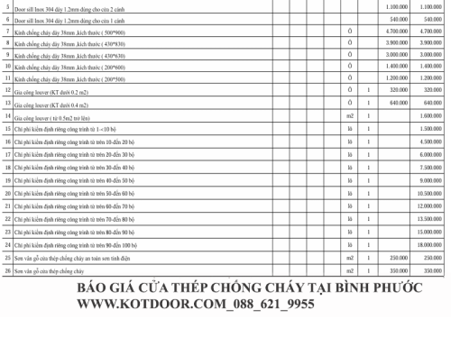 Bảng-giá-cấp-giấy-kiểm-định-cửa-thép-chống-cháy-tại-Bình-Phước.png