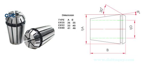 Đơn vị cung cấp đầu nối CNC giá tốt nhất tại TPHCM 