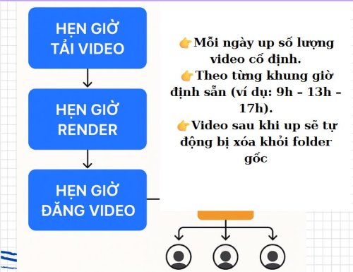 hen-gio-tai-render-dang-video.jpg